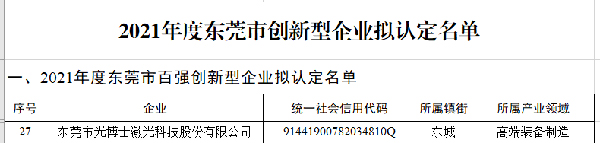 光博士榮登《2021年度東莞市創(chuàng)新型企業(yè)》前百強(qiáng)